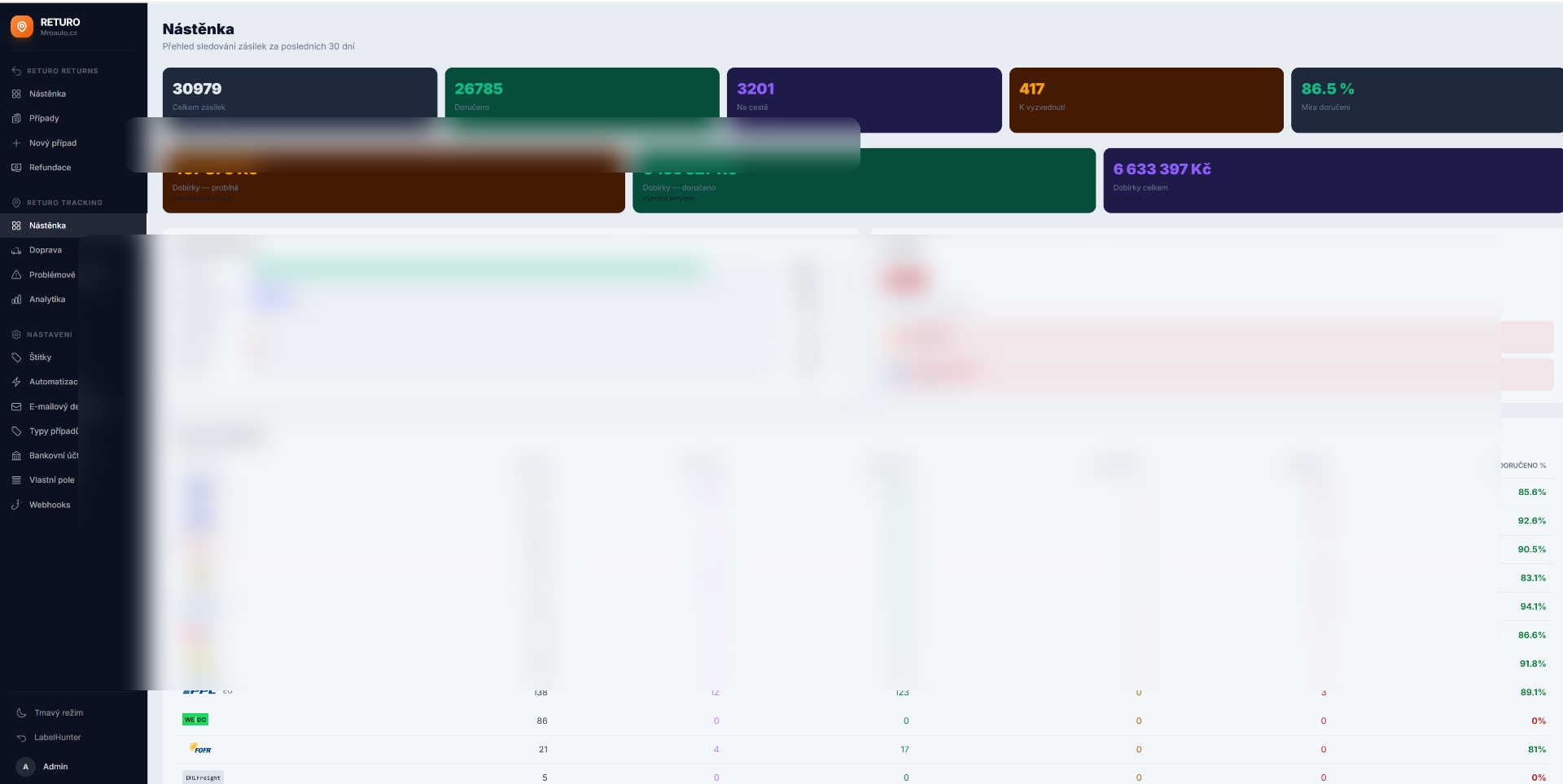 RETURO TRACKING & RETURNS dashboard RETURO
